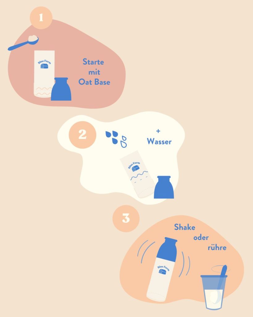 Die Oat Base von Blue Farm wird mit Wasser gemischt, geschüttelt und anschließend getrunken